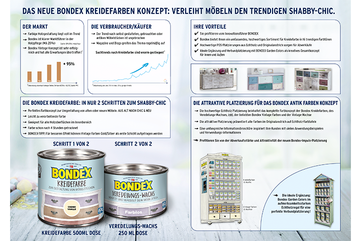 Bondex-SF-Innen